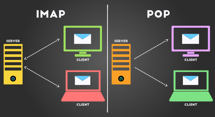 Cual es la diferencia entre POP e IMAP