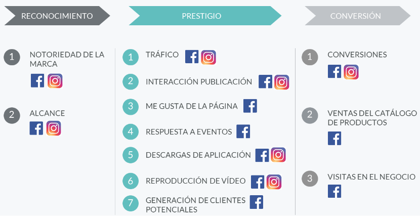 Guía de Segmentación Facebook Ads – Lista de Intereses y demografia