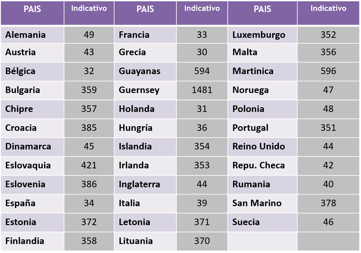 INDICATIVOS TELEFONICOS INTERNACIONALES PARA CREAR CAMPAÑAS DE MARKETING