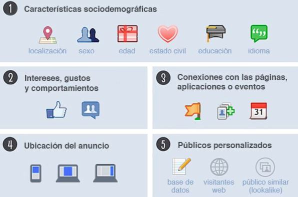Claves para segmentar en Facebook e Instagram Ads